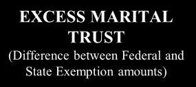 FAMILY TRUST (Lifetime Exclusion) BYPASS TRUST 2 nd Lifetime