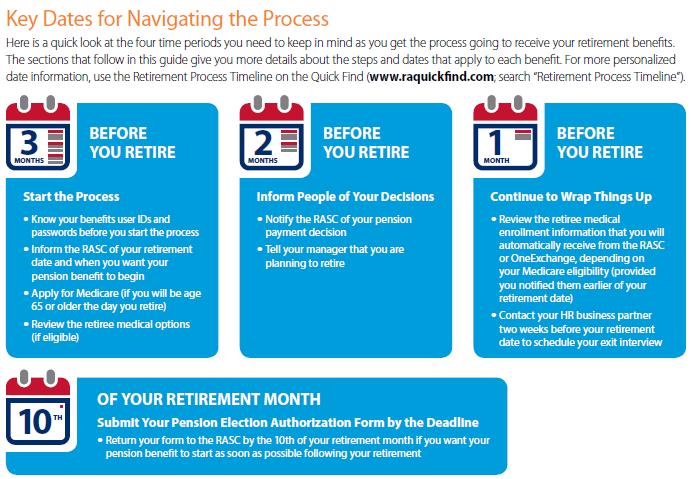 Resources: Retirement Guide key dates Alight