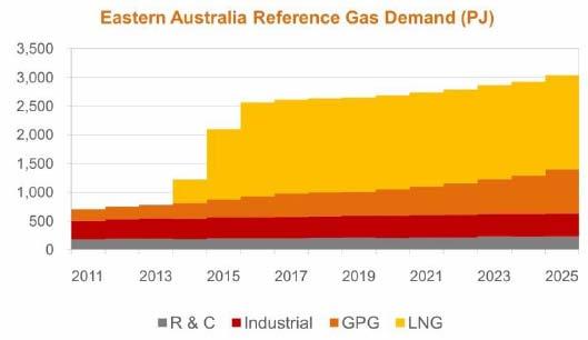COOPER BASIN AUSTRALIA S LEADING UNCONVENTIONAL PLAY COOPER BASIN Australia s most prospective unconventional oil and gas play - Proven hydrocarbon system with 50 years of exploration and production