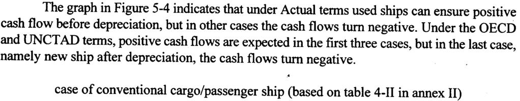 Measures (b) Case of a conventional caro/qassener shiq The same packages of finance tenns as the case of copra boat are applied to this case.