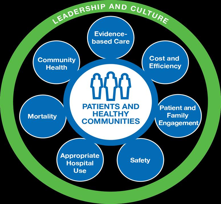 Evolving QUEST to focus on integrated population health management Measures and focus areas have two-fold purpose:» Continue to drive improvement