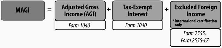 Exemptions: Form 8965, Part II Household Exemptions for Income Below Filing Threshold Exemption Type Household income below filing threshold (Form 8965, Line 7) Details Household income is the sum of