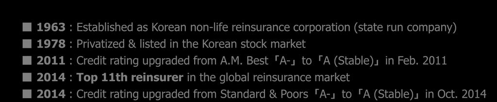 2011 2014 : Top 11th reinsurer in the global reinsurance market 2014 : Credit rating upgraded from Standard & Poors A- to A