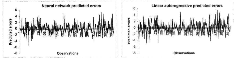 10 Plots of out-of-sample errors of ANN, LAR
