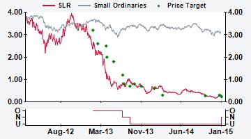 AUSTRALIA SLR AU Price (at 12:42, 27 Jan 215 GMT) Neutral A$.25 Valuation - DCF (WACC 1.%) A$.23 12-month target A$.23 12-month TSR % -8.