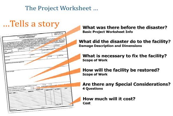 The Project Worksheet 25 Project