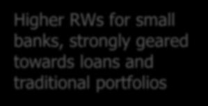Why do RWA differ across banks? odds ratio x_or = ln[x/(1-x)] RWA_TA_OR RWA_EAD_OR Coef Std. Coef. Coef Std. Coef. Constant 0.