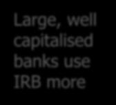 What drives IRB adoption? Large, well capitalised banks use IRB more IRB_LOANS_OR IRB_LOANS_OR IRB_LOANS_OR Coef Std. Coef. Coef Std. Coef. Coef Std. Coef. Constant -7.