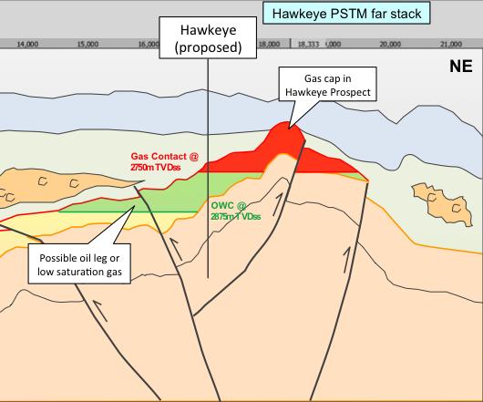 BLOCK SC55: DEAL SUMMARY INVESTMENT HIGHLIGHTS Red Emperor is earning its 15% interest in Block SC55 from Otto Energy Ltd (ASX: OEL) by participating in the drilling of the Hawkeye-1 well in early Q3