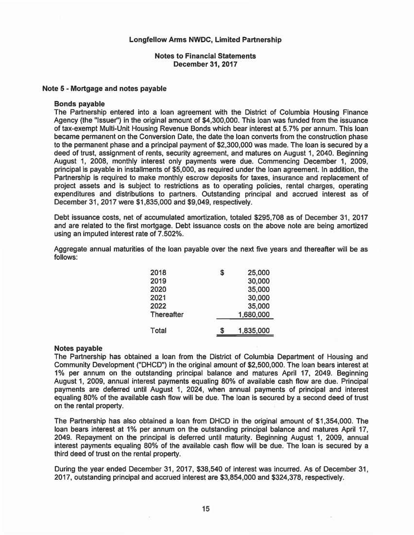 Longfellow Arms NWOC, Limited Partnership Notes to Financial Statements Note 5 - Mortgage and notes payable Bonds payable The Partnership entered into a loan agreement with the District of Columbia