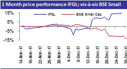 January 5, 2018 IFGL Refractories Ltd. Solid, stable, ready for a steely growth CMP INR 309 Target INR 403 Initiating Coverage - BUY Key Share Data Face Value (INR) 10.0 Equity Capital (INR Mn) 360.