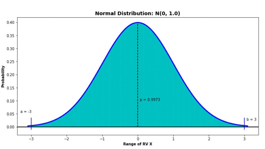 random variable X is a function from the range of X into