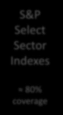 about 80% for S&P Select Sectors The Small Cap Premium Potential MSCI USA IMI Sector Indexes include