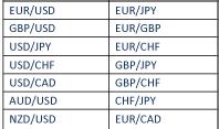 Let s demonstrate how that can happen: In general, the eight most traded currencies on the Forex market are: Forex trading is always done in pairs, since any