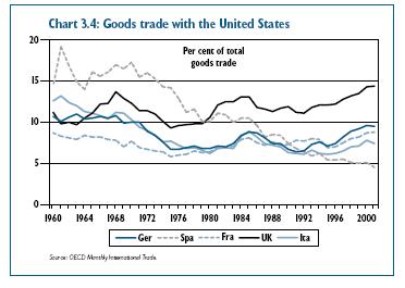 trade in goods Source: H.M.