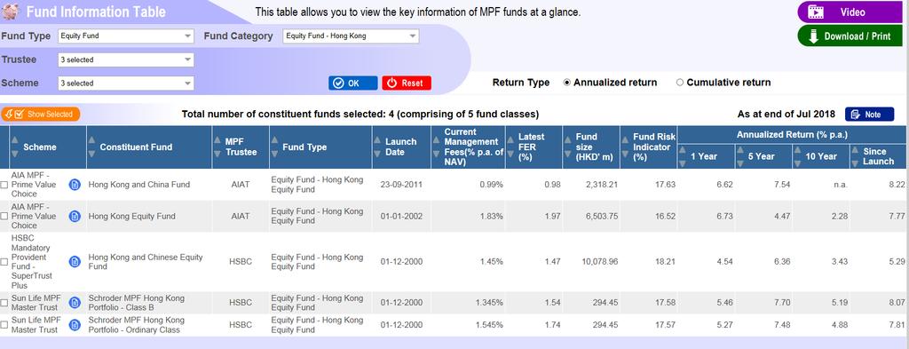 Fund Information Table Compare MPF schemes by comparing the funds they offer Using the filtering function, employers can view and