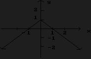Solve the problem. 76) Suppose an object moves along the y-axis so that its location is y = f(x) = x + x at time x (y is in meters and x is in seconds).