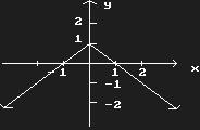 A) 8 m/s B) 15 m/s C) m/s D) 1 m/s 77) Suppose an object moves along the y-axis so that its location is y = f(x) = x + x at time x (y is in meters and x is in seconds).