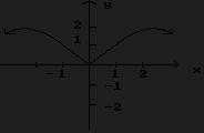 8) If an object moves along a line so that it is at y = f(x) = x - 7x - 6 at time x (in seconds), find the instantaneous velocity