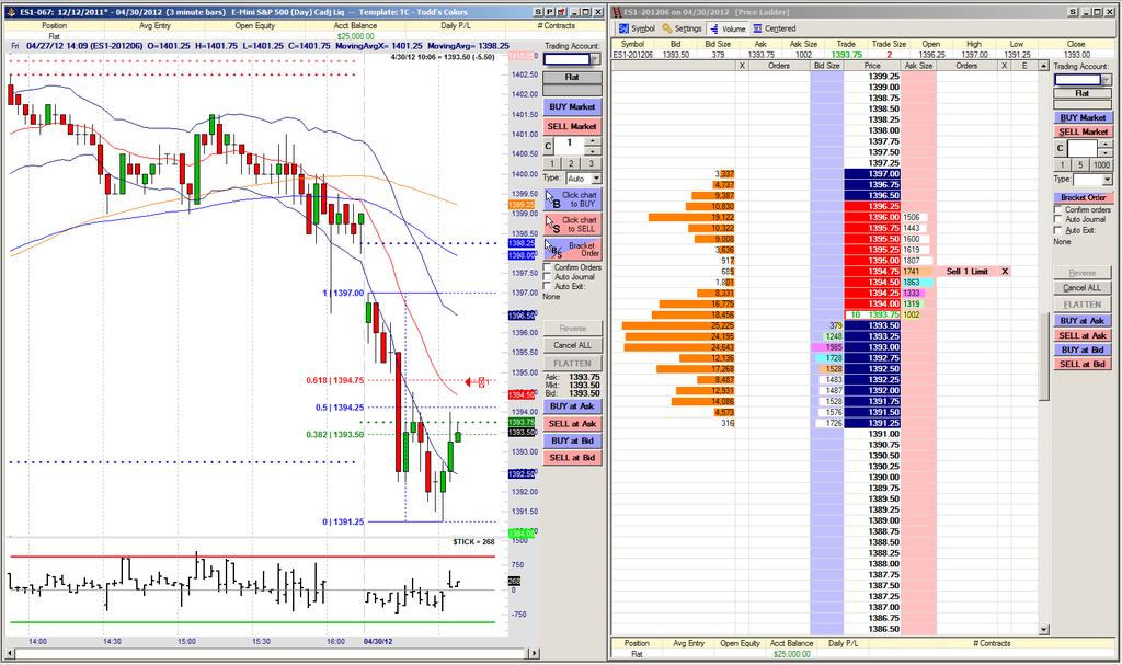 Trend Entries Placing Orders If you re SHORTING at 1394.