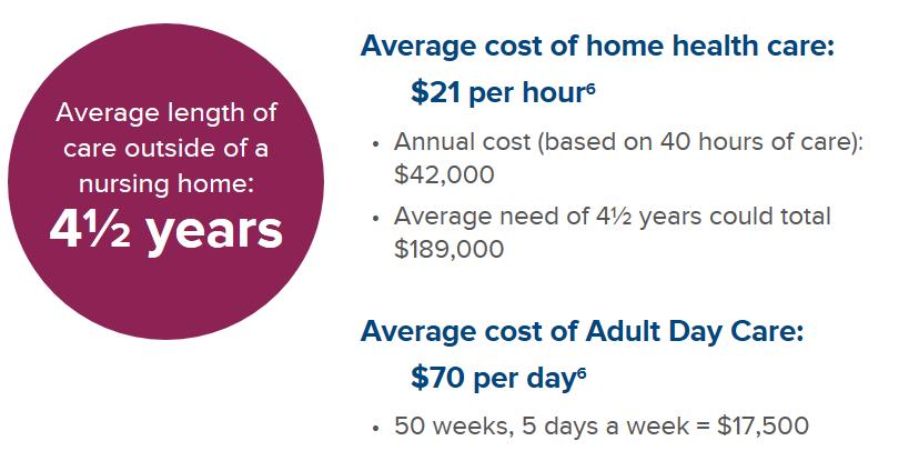 Average Cost Care Outside of NH (6) NCPC- National Care