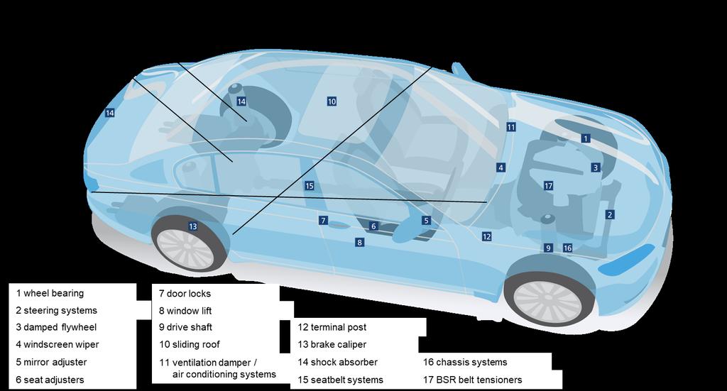 Lubricant applications in passenger cars In modern cars there are more than 30 different types of