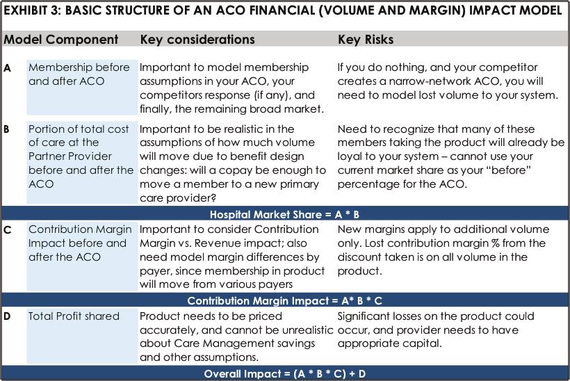 1) making these often complicated benefit designs easy for the consumer to understand, and, 2) balancing the fact that some of these levers push care away from the preferred hospital entity, for