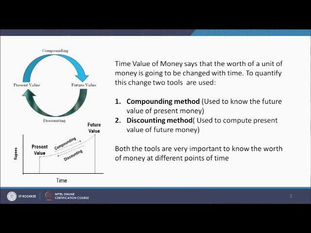 Time value of money-concepts and Calculations Prof.