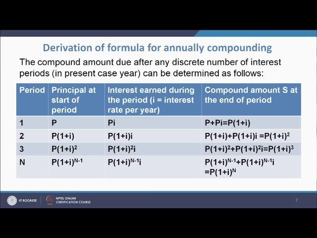 If the time period is 1 year then it is annually compounding.