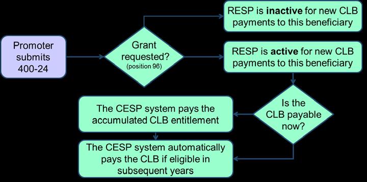 Chapter 1 3: The CESP System and Interface Transaction Standards 5.6.