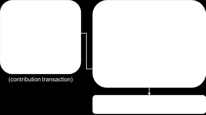 transaction ID and the promoter ID of the corresponding contribution transaction.