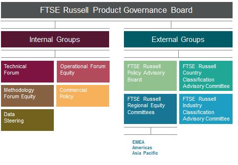 FTSE GEIS governance Transparency, reliability and accuracy are key attributes of FTSE GEIS.