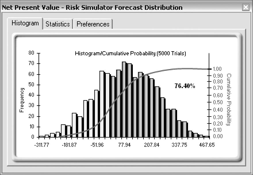 In addition, the relevant returns are also pretty variable as compared to the risk levels.