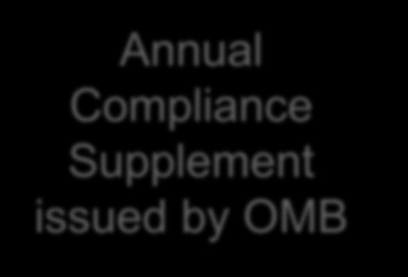 requirements Compliance Supplements may