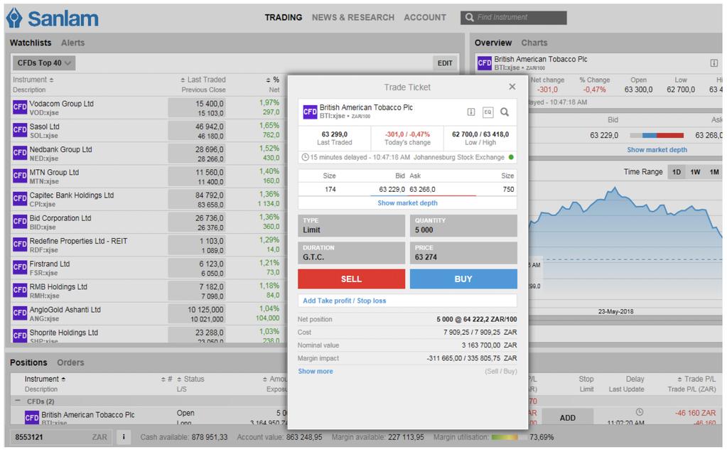 2. TRADE CFDs ON JSE SHARES You can trade CFDs of JSE shares on our advanced itradego trading platform. Traders trade CFDs for these reasons: lower costs (0.35% vs 0.