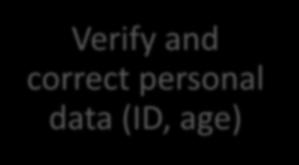 correct personal data