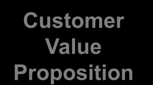 sale Silver Maximize Top Line Growth Customer Value Proposition Right