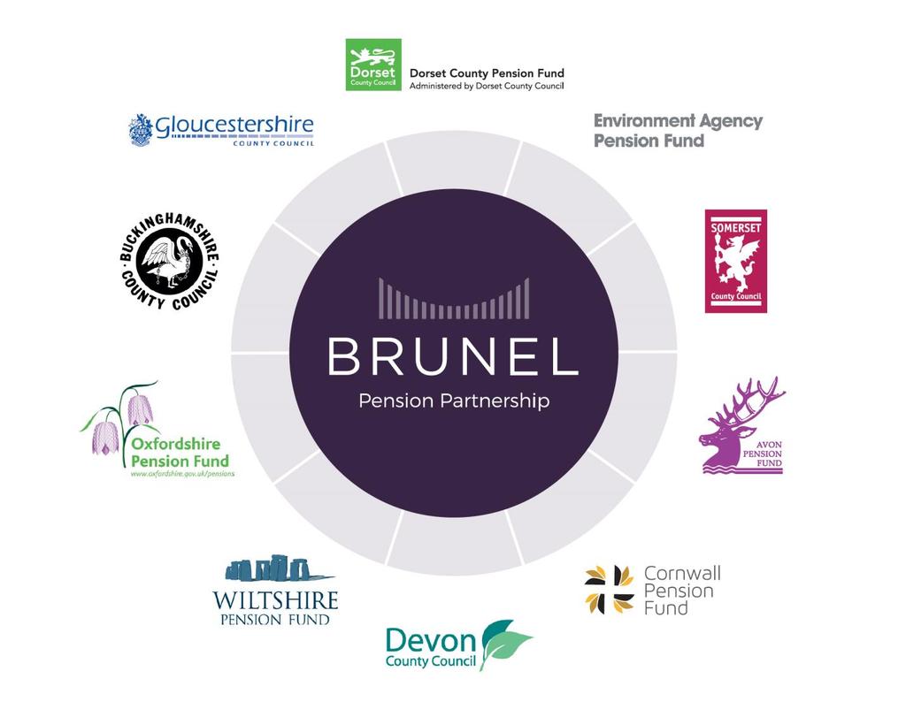 Brunel Pension Partnership client funds Assets Under Management