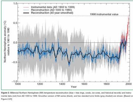 research cannot be quickly assimilated under current IPCC procedures Criticisms and Controversies Doing Too Much Cherry-picking studies to play down uncertainties: