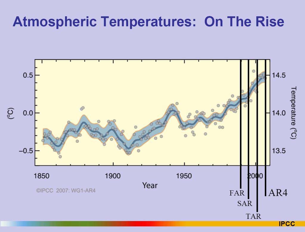 4/13/16 IPCC: Evidence of Global