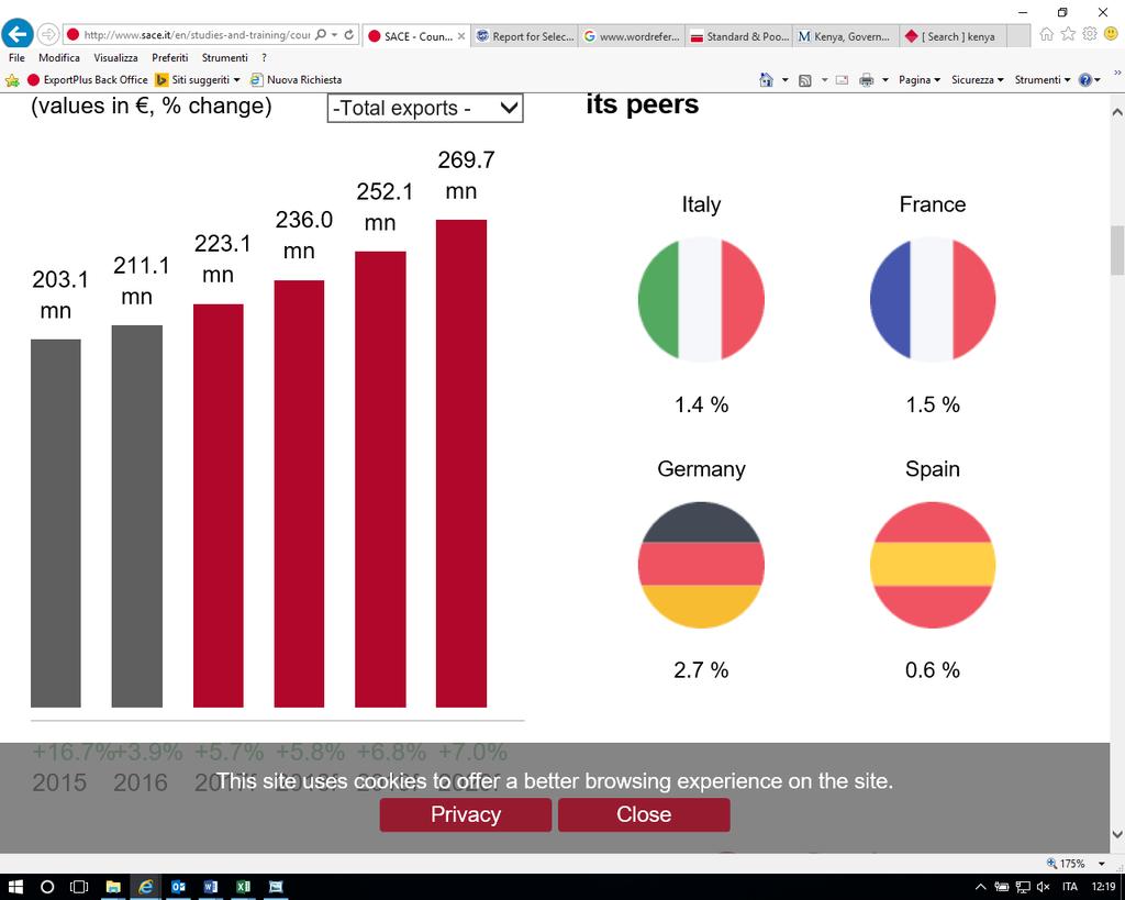 Kenyan imports). Italy s market share is in line with the main European peers (Figure 4). Fig.
