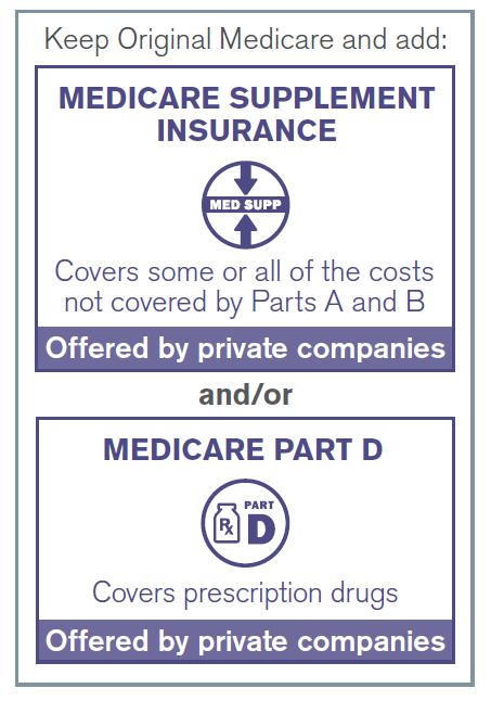 Medicare supplement insurance plans Note: The Medicare supplement plan available through your plan sponsor is