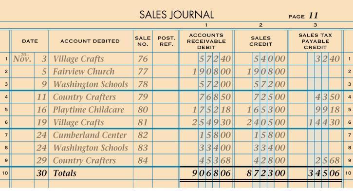 TOTALING, PROVING, AND RULING A SALES JOURNAL page 274 9 Application Application