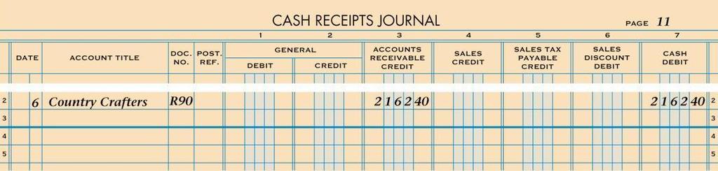 15 CASH AND CREDIT CARD SALES page 279 November 4. Recorded cash and credit card sales, $5,460.00, plus sales tax, $327.60; total, $5,787.60. Terminal Summary 34. 1 2 3 4 5 6 7 1. Write the date. 2. Place a check mark in the Account Title column.
