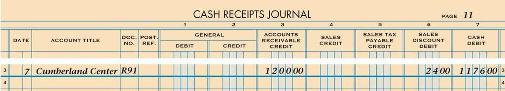 JOURNALIZING CASH RECEIPTS ON ACCOUNT WITH SALES DISCOUNTS 17 page 282 November 7.