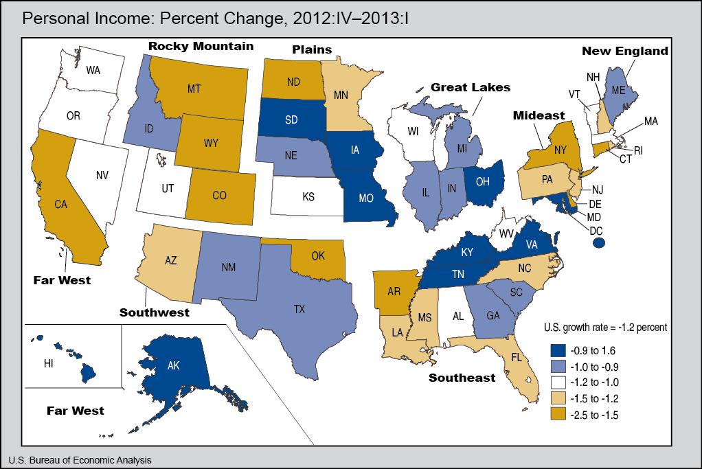 After 2012 Growth, FL Personal Income Falls in 2013:Q1 Florida finished the 2012 calendar year with 3.2% growth over 2011, putting the state only slightly below the national growth rate of 3.5%.