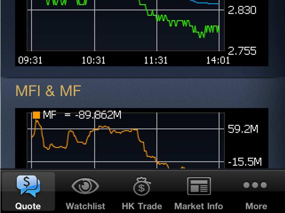 VWAP and MFI&MF of