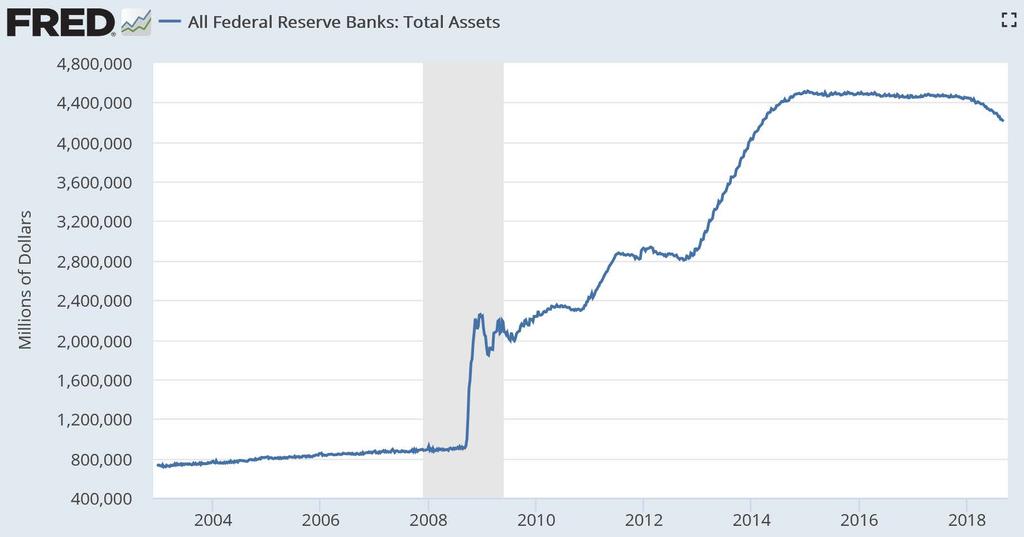 ...... Quantitative easing in reverse.