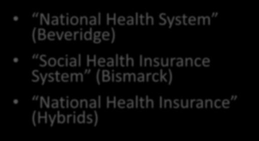 CONTENT OF HEALTH FINANCING SYSTEMS Classifications or models National Health System (Beveridge) Social Health Insurance System (Bismarck) National Health Insurance (Hybrids) Functions and policies