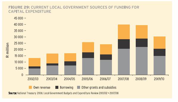 Current Funding Sources Budgeted The Approach